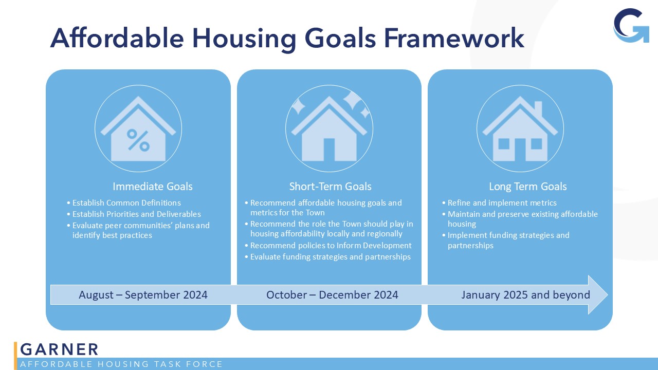 Affordable Housing Task Force - Goals Framework